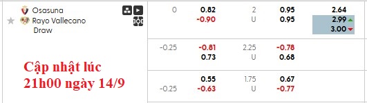 Nhận định, soi kèo Osasuna vs Rayo Vallecano, 23h00 ngày 14/9: Cân bằng - Ảnh 6