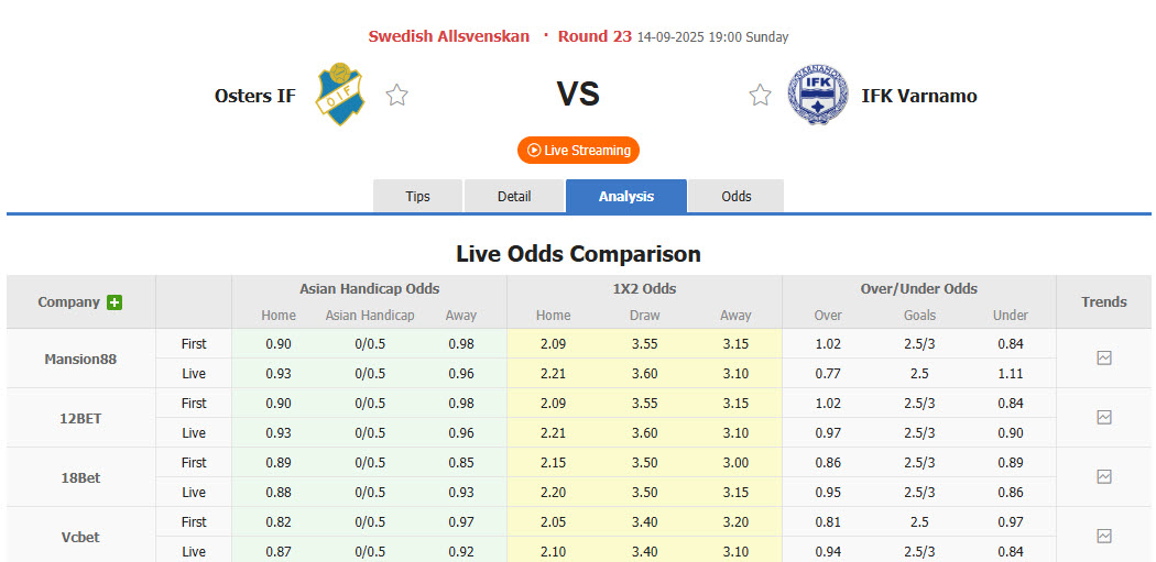 Nhận định, soi kèo Osters vs Varnamo, 19h00 ngày 14/9: Chà đạp đối thủ - Ảnh 1