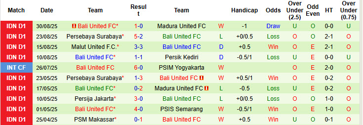 Nhận định, soi kèo Persija Jakarta vs Bali United, 19h00 ngày 14/9: Xây chắc ngôi đầu - Ảnh 3
