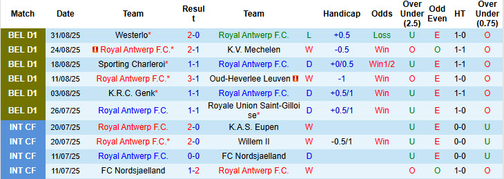 Nhận định, soi kèo Royal Antwerp vs Gent, 18h30 ngày 14/9: Nhanh chóng đứng dậy - Ảnh 2