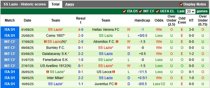 Nhận định, soi kèo Sassuolo vs Lazio, 23h00 ngày 14/9: Điểm số đầu tiên - Ảnh 2