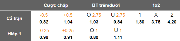 Nhận định, soi kèo Southampton vs Portsmouth, 18h00 ngày 14/9: Tin vào The Saints - Ảnh 5