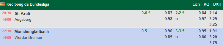 Nhận định, soi kèo St. Pauli vs Augsburg, 20h30 ngày 14/9: Khách tự tin - Ảnh 1
