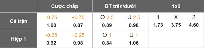 Nhận định, soi kèo Strasbourg vs Le Havre, 1h15 ngày 14/9: Khách khó hy vọng - Ảnh 9