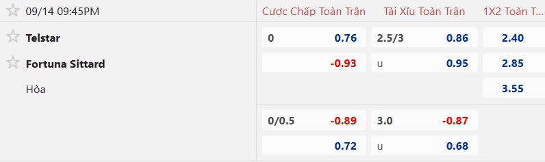 Nhận định, soi kèo Telstar vs Fortuna Sittard, 21h45 ngày 14/9: Khó phân thắng bại - Ảnh 5