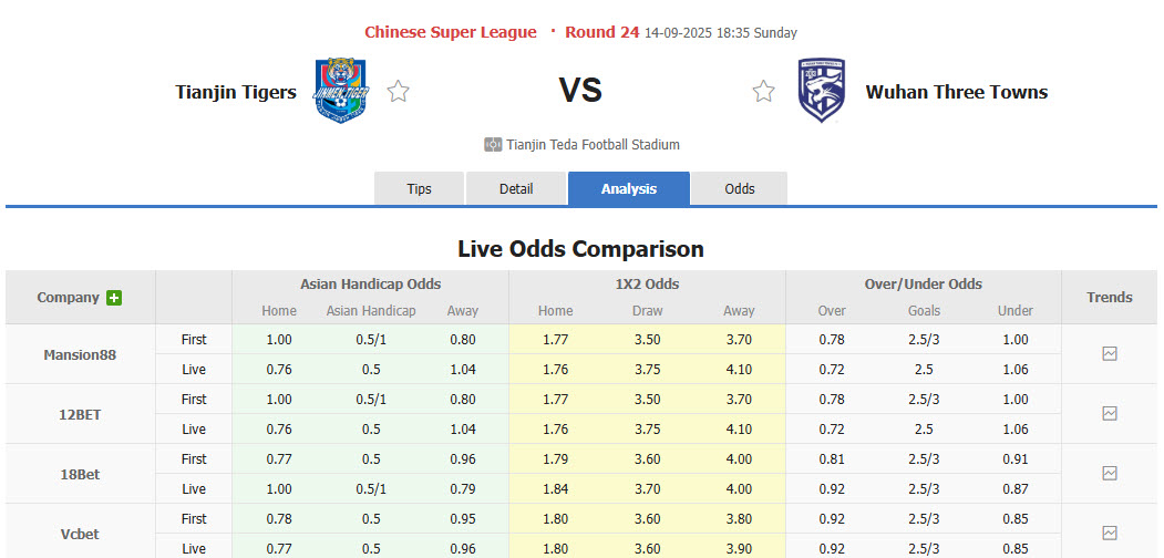 Nhận định, soi kèo Tianjin Jinmen Tiger vs Wuhan Three Towns, 18h35 ngày 14/9: Niềm vui ngắn ngủi - Ảnh 1