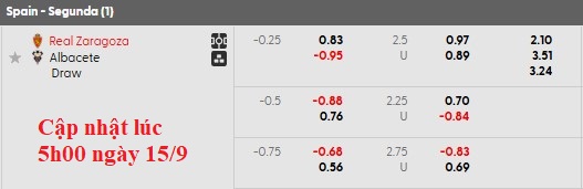 Nhận định, soi kèo Zaragoza vs Albacete, 1h30 ngày 16/9: Cái dớp của chủ nhà - Ảnh 5