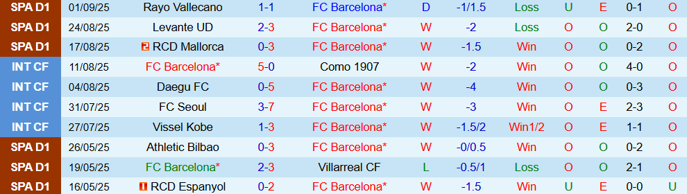 Soi kèo góc Barcelona vs Valencia, 02h00 ngày 15/9 - Ảnh 1