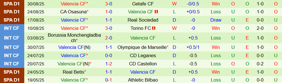 Soi kèo góc Barcelona vs Valencia, 02h00 ngày 15/9 - Ảnh 2