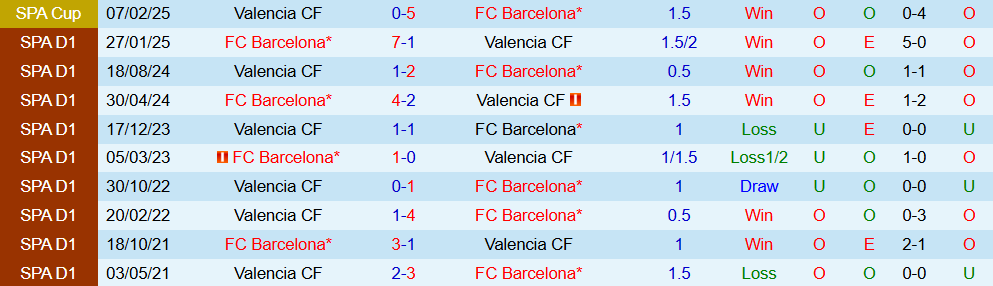 Soi kèo góc Barcelona vs Valencia, 02h00 ngày 15/9 - Ảnh 3