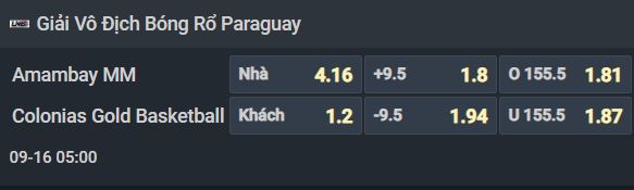 Nhận định bóng rổ Deportivo Amambay vs Colonias Gold, 06h00 ngày 16/9: Bắt nạt chủ nhà - Ảnh 1