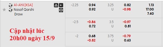 Nhận định, soi kèo Al-Ahli vs Nasaf, 1h15 ngày 16/9: Thắng nhọc nhằn - Ảnh 6