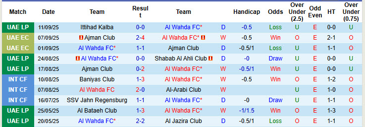 Nhận định, soi kèo Al Wahda vs Al Ittihad Jeddah, 23h00 ngày 15/9: Khởi đầu chật vật - Ảnh 2