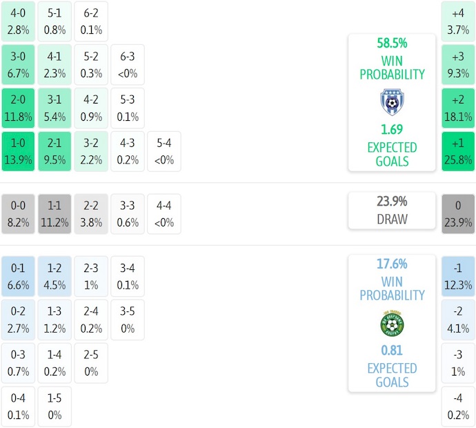 Nhận định, soi kèo Cherno More vs Dobrudzha, 0h30 ngày 16/9: Bắt nạt tân binh - Ảnh 6