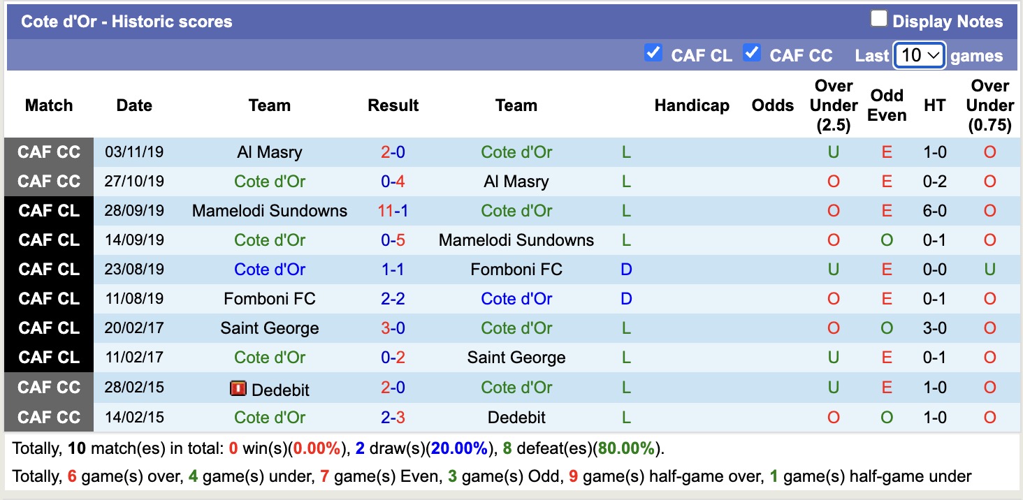 Nhận định, soi kèo Cote d'Or vs Stade Abidjan, 19h00 ngày 16/9: Đẳng cấp chênh lệch - Ảnh 1