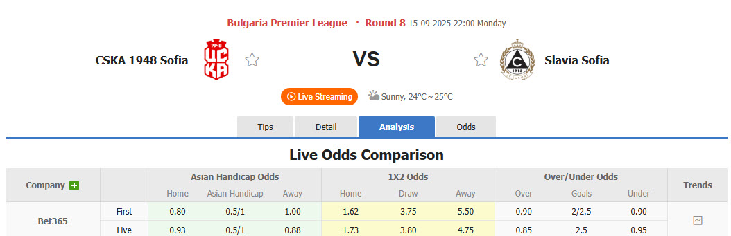 Nhận định, soi kèo CSKA 1948 Sofia vs Slavia Sofia, 22h00 ngày 15/9: Kết quả lặp lại - Ảnh 1