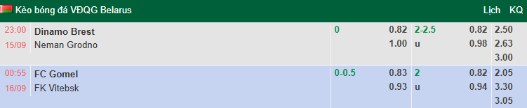 Nhận định, soi kèo Dinamo Brest vs Neman Grodno, 23h00 ngày 15/9: Tận dụng lợi thế - Ảnh 1