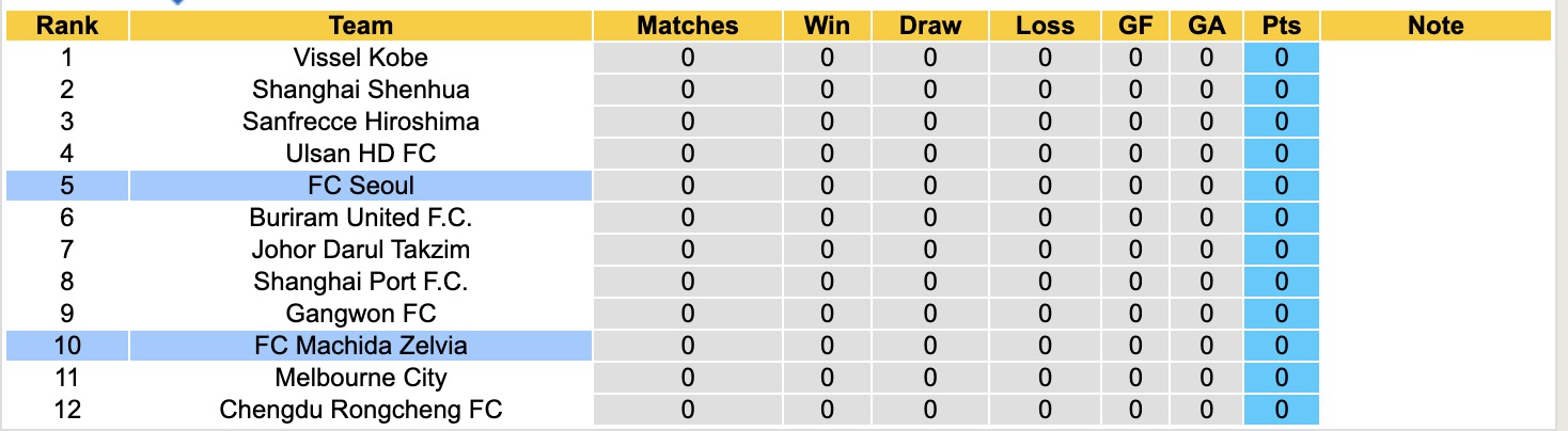 Nhận định, soi kèo FC Machida Zelvia vs FC Seoul, 17h00 ngày 16/9: Chuyến phiêu lưu đầu tiên - Ảnh 5