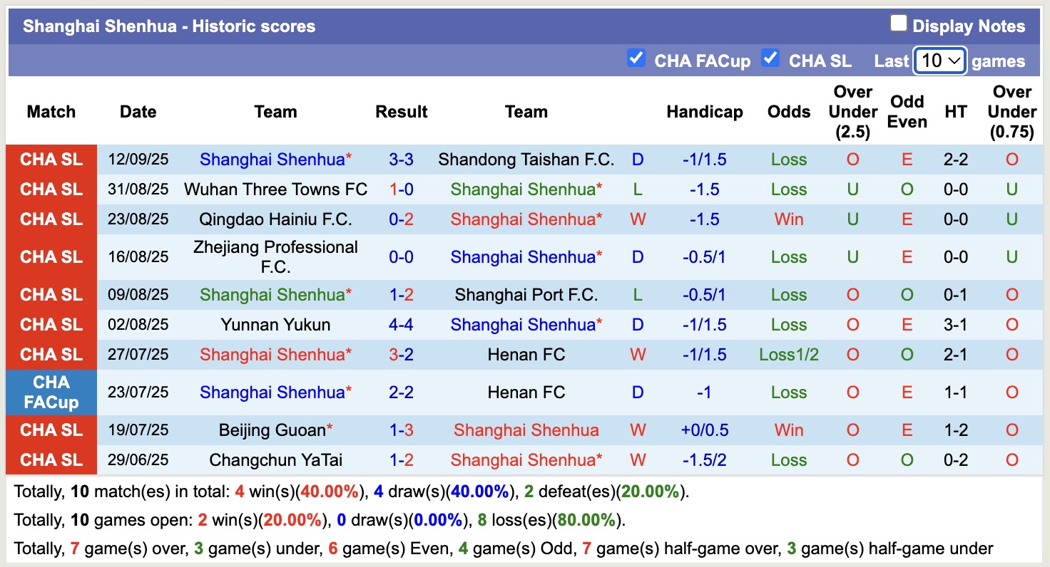 Nhận định, soi kèo Gangwon FC vs Shanghai Shenhua, 17h00 ngày 16/9: Tin vào Gangwon FC - Ảnh 3