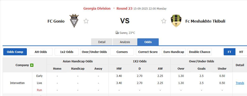 Nhận định, soi kèo Gonio vs Meshakhte Tkibuli, 22h00 ngày 15/9: Trận chiến sinh tử - Ảnh 1