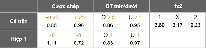 Nhận định, soi kèo Hapoel Tel Aviv vs Beitar Jerusalem, 0h30 ngày 16/9: Trút giận - Ảnh 7