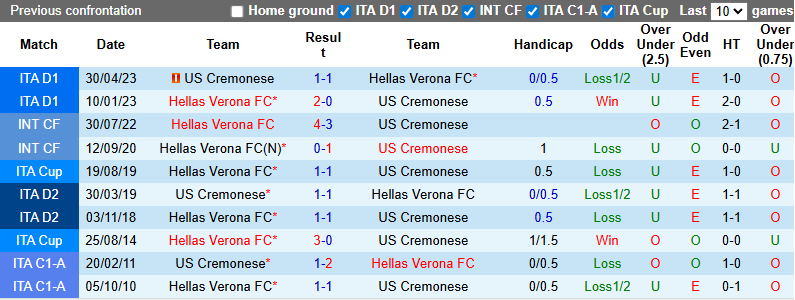 Nhận định, soi kèo Hellas Verona vs Cremonese, 23h30 ngày 15/9: Giải mã tân binh - Ảnh 4