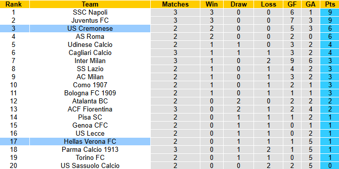 Nhận định, soi kèo Hellas Verona vs Cremonese, 23h30 ngày 15/9: Giải mã tân binh - Ảnh 5
