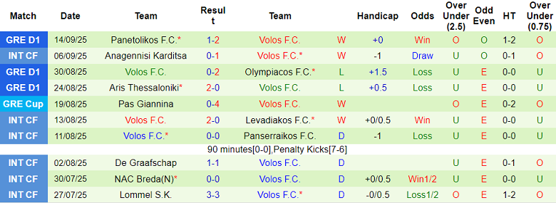 Nhận định, soi kèo Ilioupoli vs Volos, 20h00 ngày 16/9: Khó tin cửa dưới - Ảnh 2