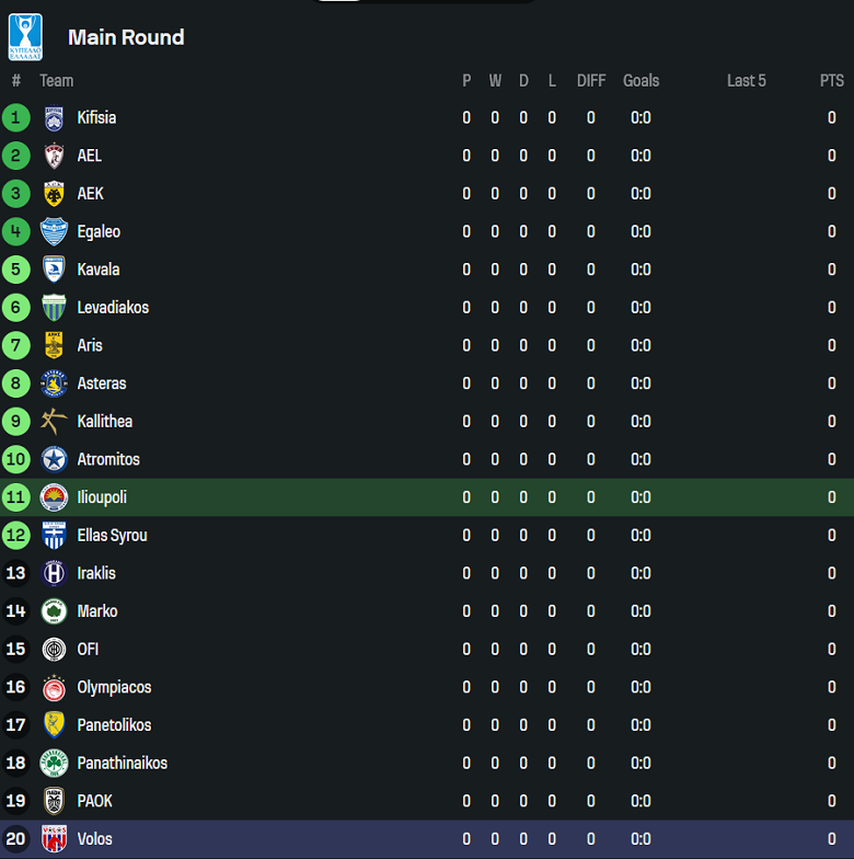 Nhận định, soi kèo Ilioupoli vs Volos, 20h00 ngày 16/9: Khó tin cửa dưới - Ảnh 3