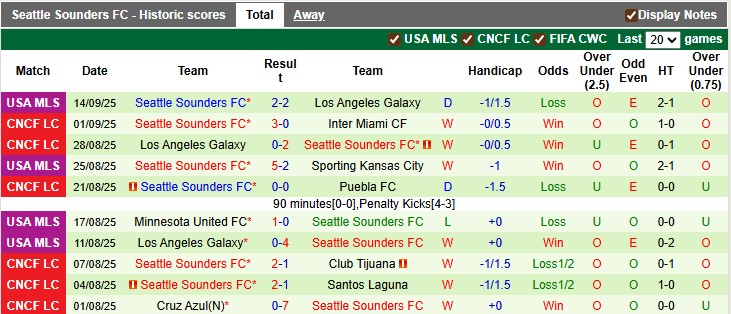 Nhận định, soi kèo Inter Miami vs Seattle Sounders, 6h30 ngày 17/9: Điểm tựa sân nhà - Ảnh 2