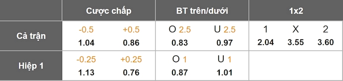 Nhận định, soi kèo Juventus vs Dortmund, 2h00 ngày 17/9: Tìm lại ánh hào quang - Ảnh 1