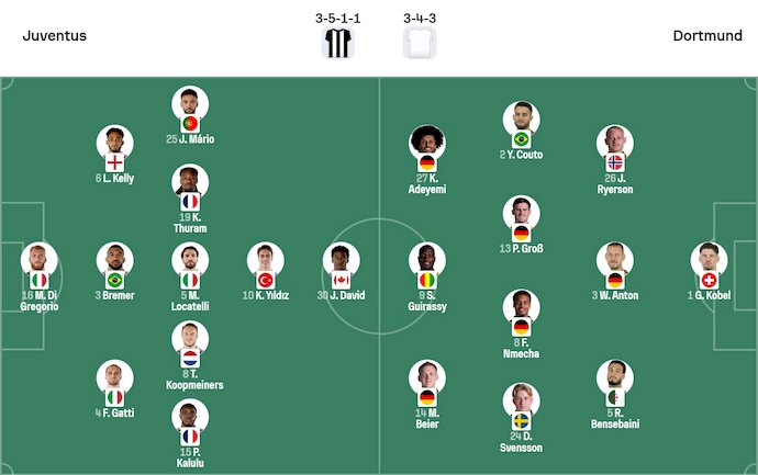 Nhận định, soi kèo Juventus vs Dortmund, 2h00 ngày 17/9: Tìm lại ánh hào quang - Ảnh 7