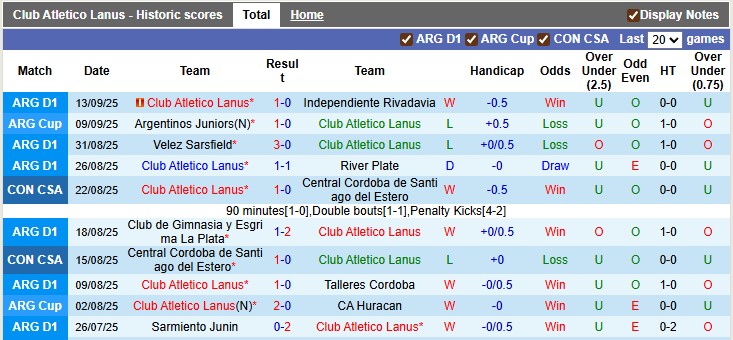 Nhận định, soi kèo Lanus vs Fluminense, 7h30 ngày 17/9: Khó cho chủ nhà - Ảnh 1