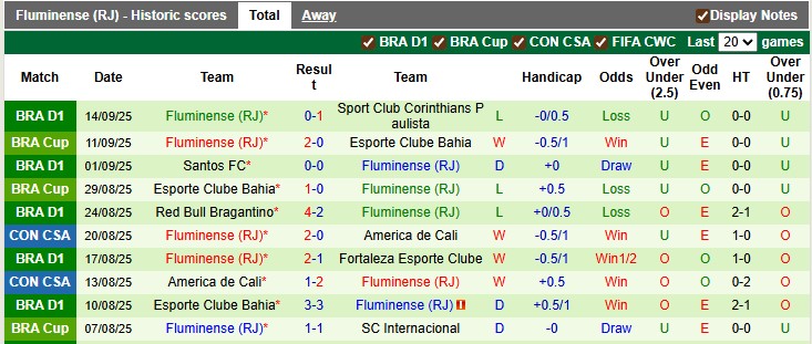 Nhận định, soi kèo Lanus vs Fluminense, 7h30 ngày 17/9: Khó cho chủ nhà - Ảnh 2