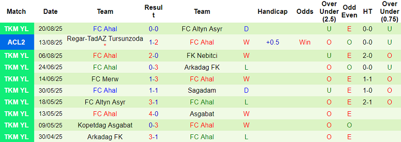Nhận định, soi kèo Mohun Bagan vs Ahal, 20h45 ngày 16/9: Bất ngờ? - Ảnh 2
