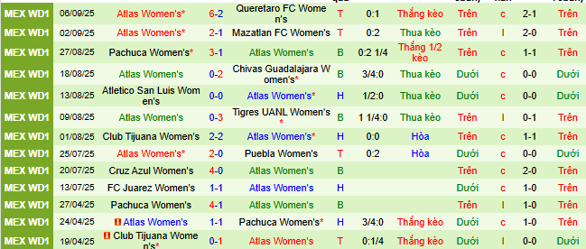 Nhận định, soi kèo Nữ Santos Laguna vs Nữ Atlas - Ảnh 2