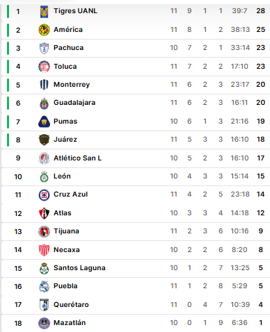 Nhận định, soi kèo Nữ Santos Laguna vs Nữ Atlas - Ảnh 4