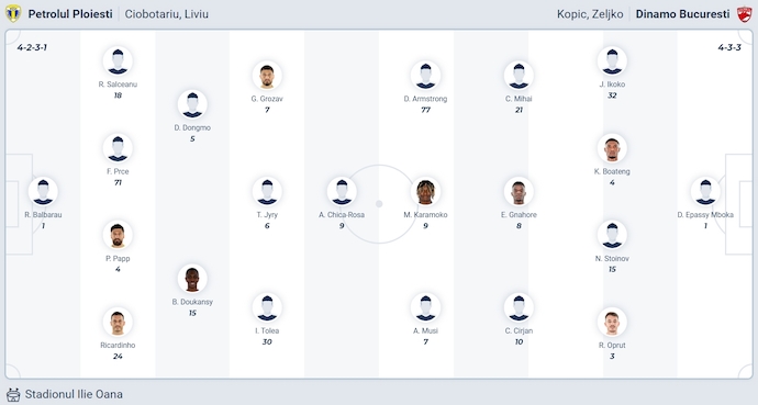 Nhận định, soi kèo Petrolul Ploiesti vs Dinamo Bucuresti, 1h00 ngày 16/9: Khó có bất ngờ - Ảnh 6