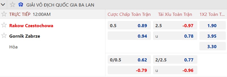 Nhận định, soi kèo Rakow vs Gornik Zabrze, 00h00 ngày 16/9: Bệ phóng sân nhà - Ảnh 6