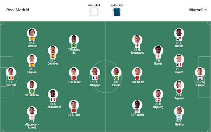 Nhận định, soi kèo Real Madrid vs Marseille, 2h00 ngày 17/9: Khẳng định sức mạnh - Ảnh 7