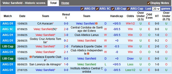 Nhận định, soi kèo Velez Sarsfield vs Racing Club, 5h00 ngày 17/9: Bất ngờ từ đội khách - Ảnh 1