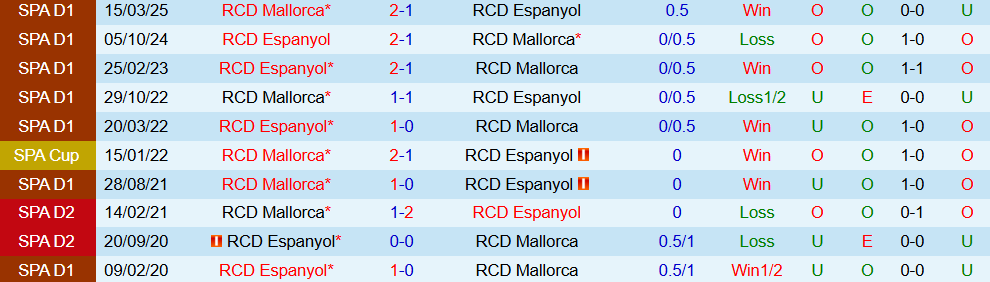 Soi kèo góc Espanyol vs Mallorca, 02h00 ngày 16/9 - Ảnh 3
