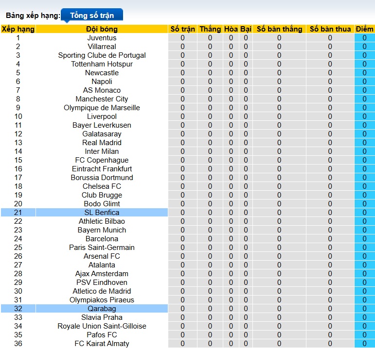 Chuyên gia Tony Ansell dự đoán Benfica vs Qarabag, 02h00 ngày 17/9 - Ảnh 1