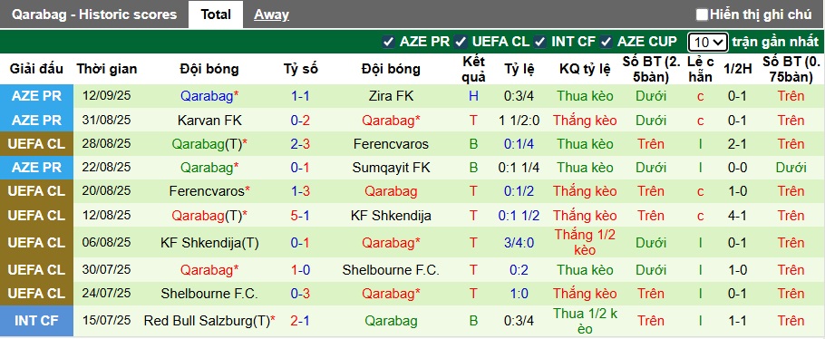 Chuyên gia Tony Ansell dự đoán Benfica vs Qarabag, 02h00 ngày 17/9 - Ảnh 2