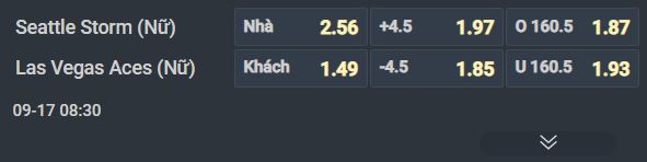 Nhận định bóng rổ Indiana Fever vs Atlanta Dream, 06h30 ngày 17/9: Gia tăng cách biệt - Ảnh 1