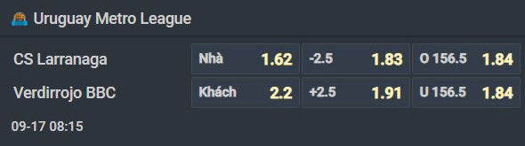 Nhận định bóng rổ Larranaga vs Verdirrojo, 08h15 ngày 17/9: Sểnh nhà là thất bại - Ảnh 1