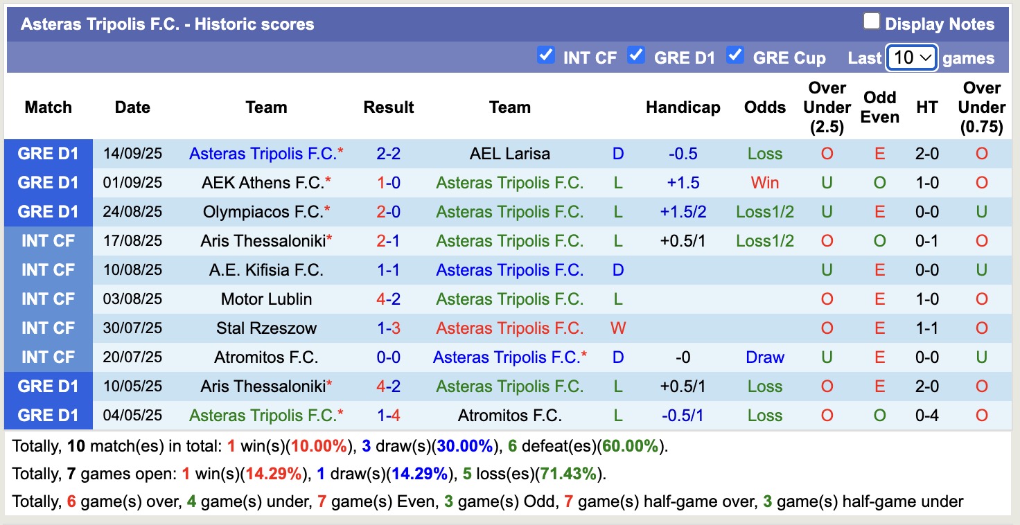Nhận định, soi kèo A.E. Kifisia vs Asteras Tripolis, 19h00 ngày 17/9: Điểm tựa sân nhà - Ảnh 4