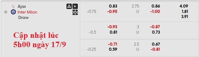 Nhận định, soi kèo Ajax vs Inter Milan, 2h00 ngày 18/9: Cú sốc tại Hà Lan - Ảnh 5