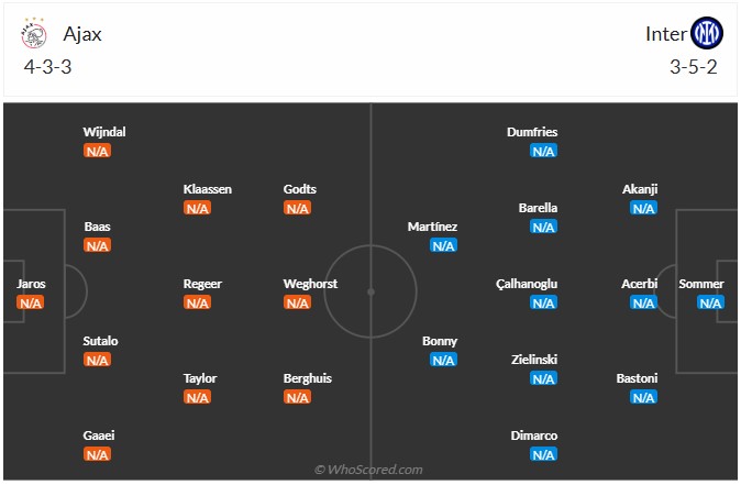 Nhận định, soi kèo Ajax vs Inter Milan, 2h00 ngày 18/9: Cú sốc tại Hà Lan - Ảnh 7