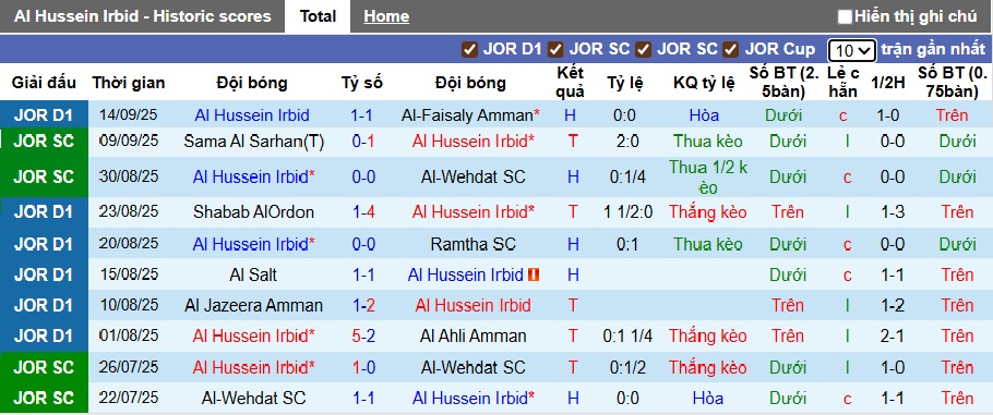 Nhận định, soi kèo Al Hussein vs Sepahan, 01h15 ngày 17/9: Chia điểm - Ảnh 3